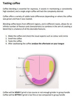 Load image into Gallery viewer, Business Manuals Made Easy: Coffee Standard Operating Procedures. This manual includes coffee recipes, instructions for setting up, cleaning and closing a coffee machine and probe milk thermometer calibration. Benefits is standard procedures for easy delegation, consistency and expectation of tasks Increase workplace/team/staff effectiveness, therefore reducing wastage and costs.